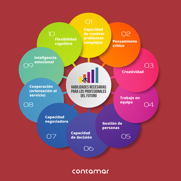 habilidades-profesionales-emprendedores-futuro