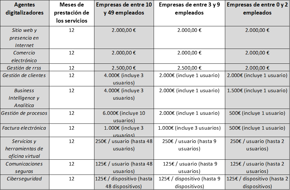 Claves del programa del Kit Digital para Pymes y autónomos | Contamar